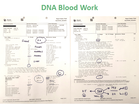 biochemical report card tests for all the biomarkers that lead to hair loss