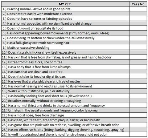 Pet Health Checklist — Nutter Fort, WV — All Pets Animal Clinic Pet Health Checklist — Nutter Fort, WV — All Pets Animal Clinic