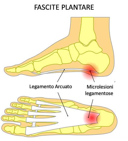 Tappetino pilates