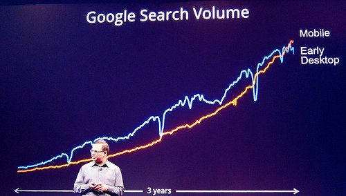 A man stands in front of a google search volume graph