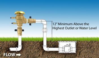 Backflow Testing — Chesapeake, VA — Heads Up Sprinkler Systems Backflow Testing — Chesapeake, VA — Heads Up Sprinkler Systems