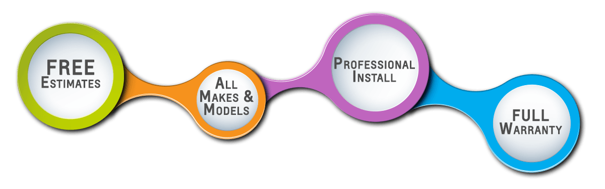 A diagram showing the benefits of a full warranty