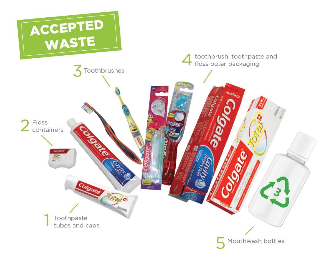 A picture of accepted waste, including toothpaste , toothbrushes , and colgate floss packet.