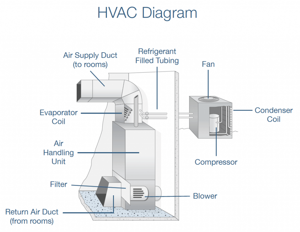 reliable_energy_hvac_diagram