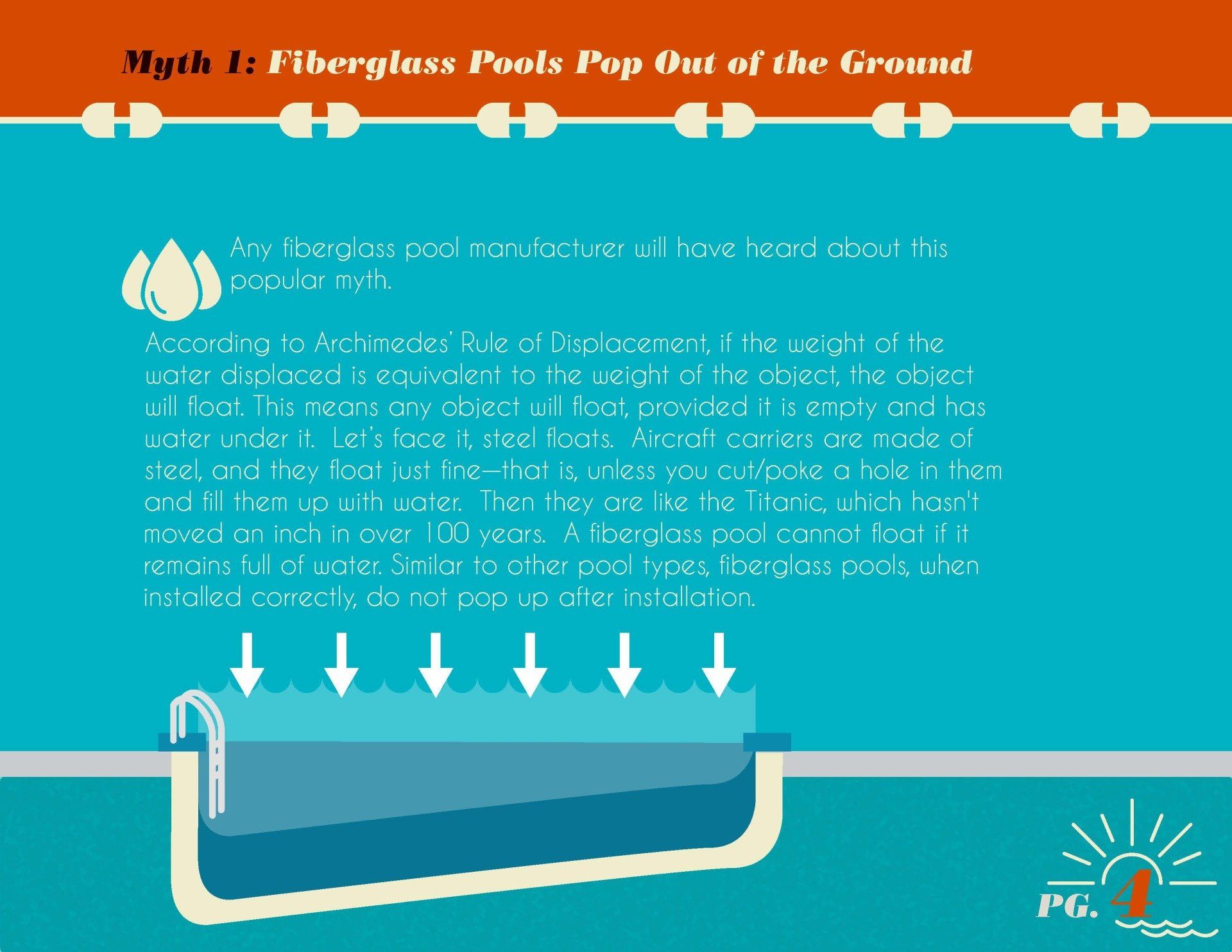A myth about fiberglass pools pop out of the ground