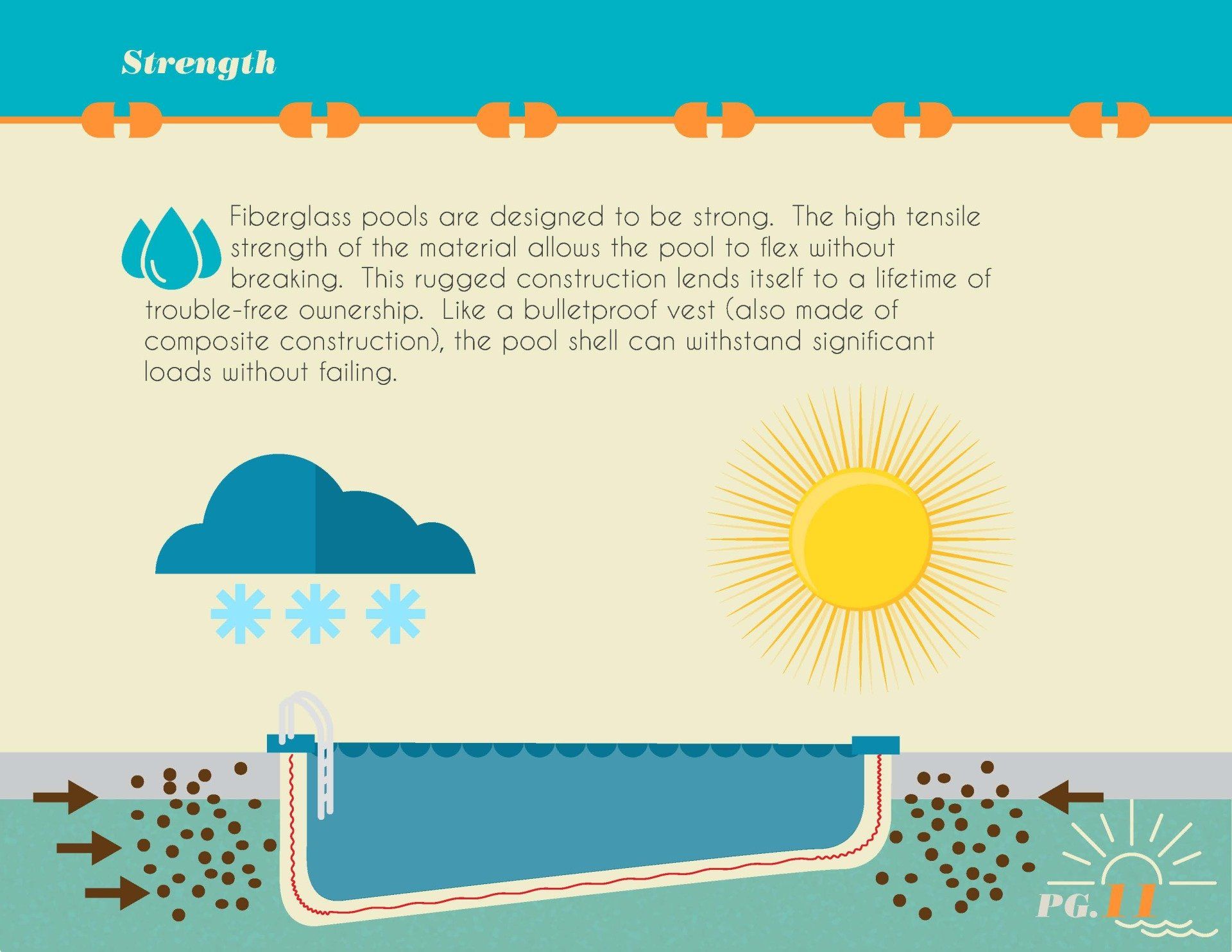 A diagram of a pool with a cloud , sun , and snow.