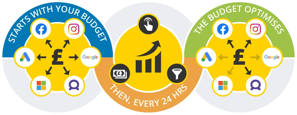 How does Smart Performance work?