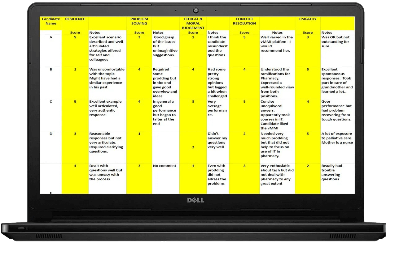 Candidate MMI Reporting — Hamilton, ON — ProspectHR MMI