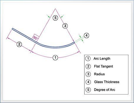 Cylindrical Bend With Flat Tangent
