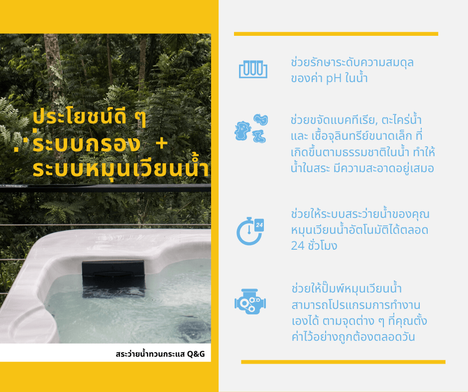 ข้อดีของระบบกรอง + หมุนเวียนน้ำ ในสระว่ายน้ำทวนกระแส Q&G ข้อดีของระบบกรอง และ ระบบหมุนเวียนน้ำ ในสระว่ายน้ำทวนกระแส Q&G