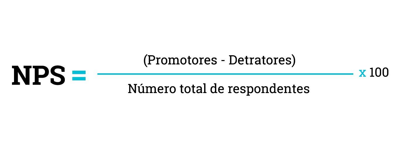 Nps = numero total de respondentes x 100