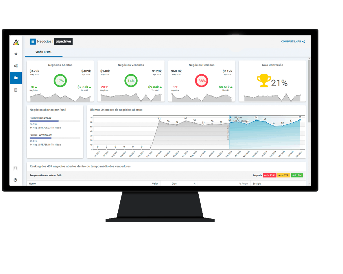 o que é CRM o que é CRM