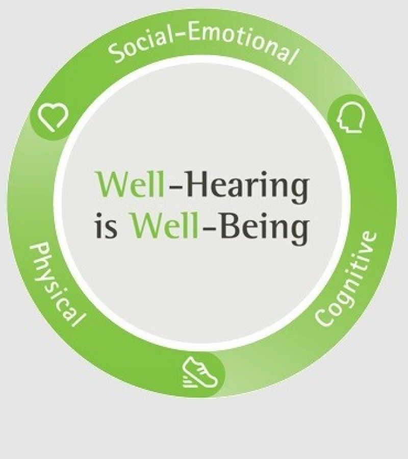 Phonak Hearing Philosophy