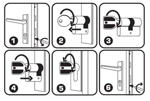 changer son cylindre de porte changer son cylindre
