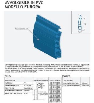 Avvolgibile Modello Europa