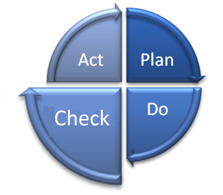 Marine Audit