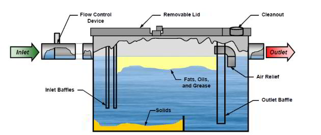 grease trap grease trap