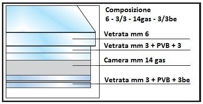 vetro per finestra per mansarda Sfera