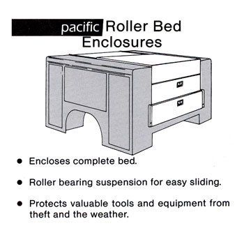 Diagram of a gray Roller Bed Enclosure with two drawers, and a list of features.