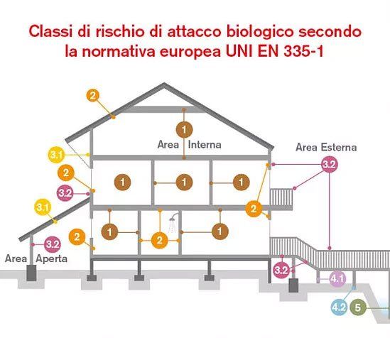 trattamento