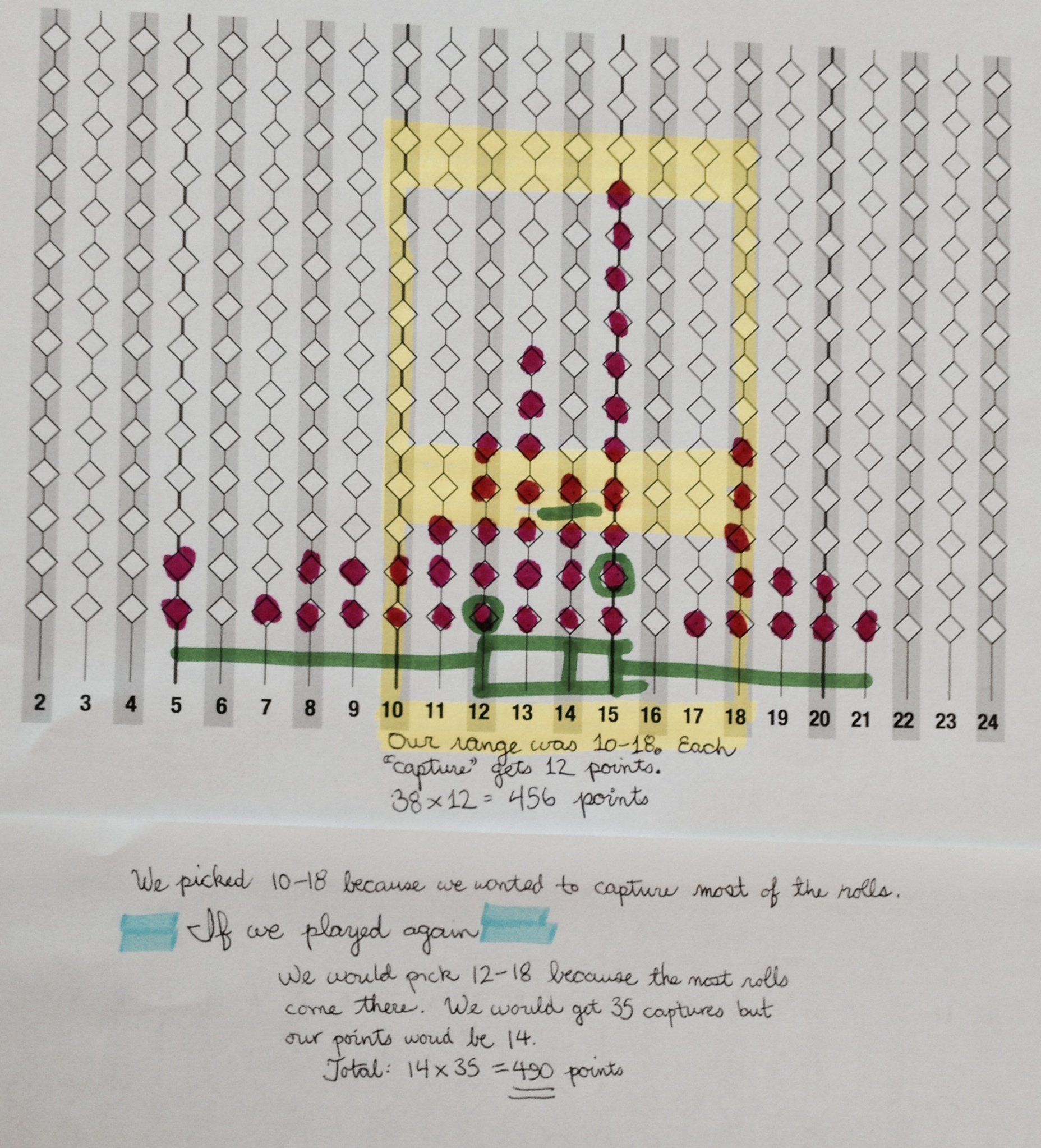 Poster B