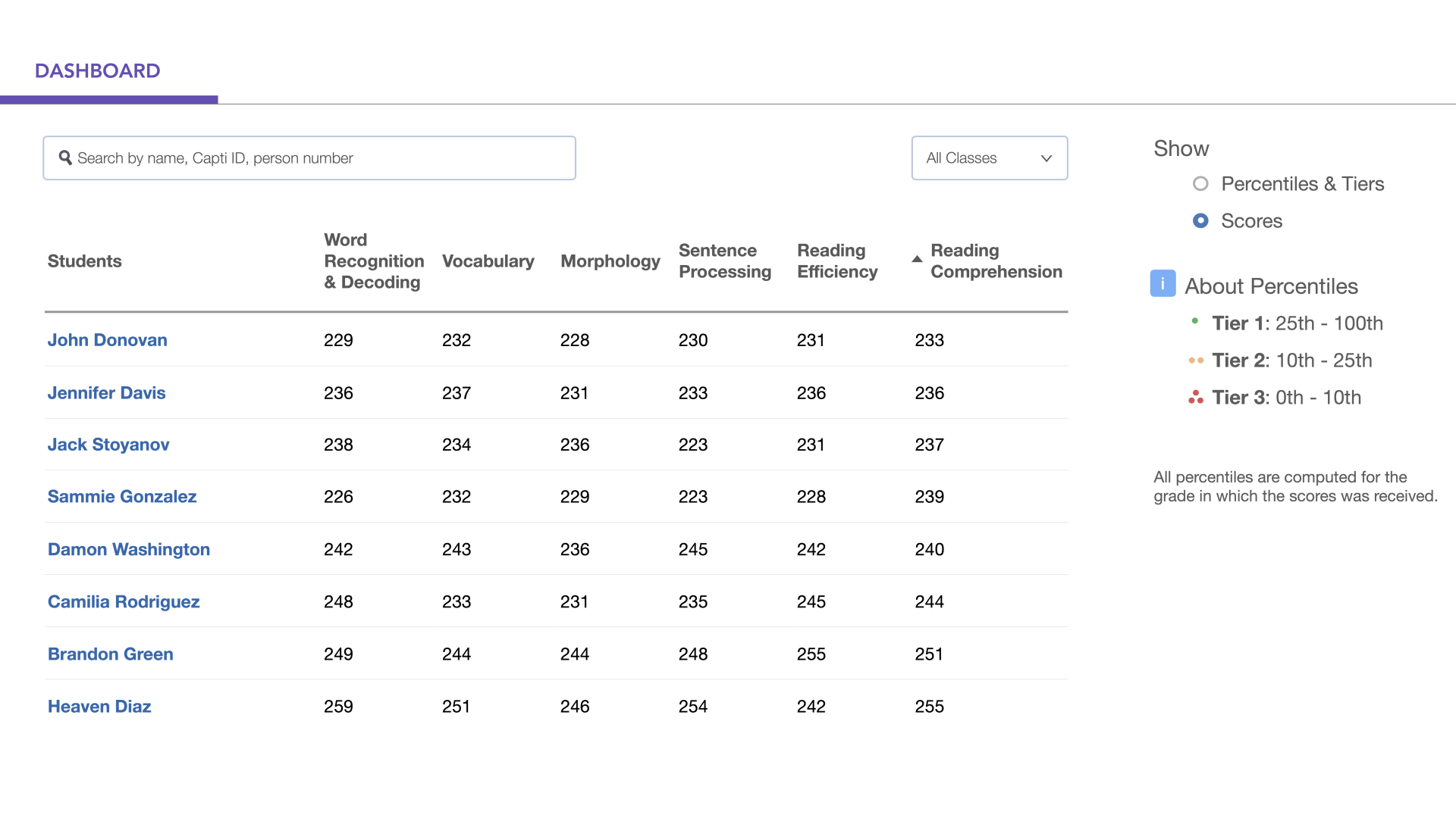 Capti Assess Score Report