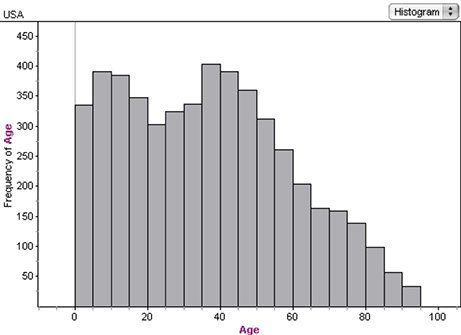 Statistics Thumbnail Image