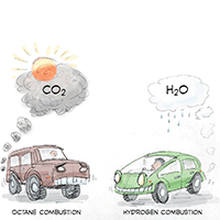 The Chemistry of Climate Change