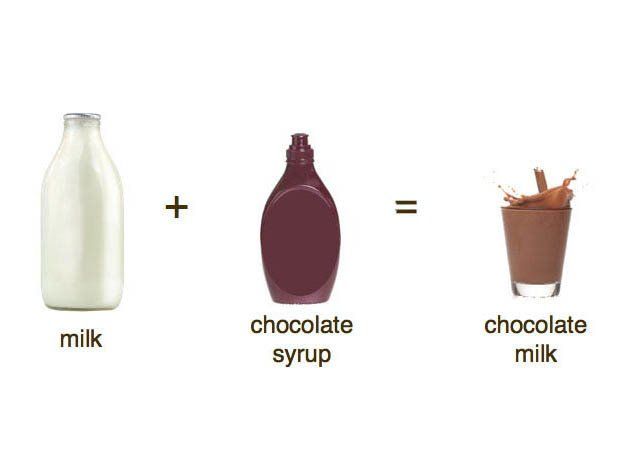 Sample Image: The Intensity of Chocolate Milk