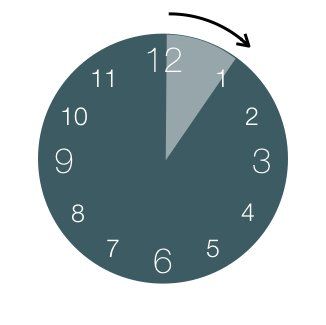 :00 to :05 REVIEW HOMEWORK