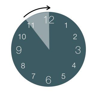 :55 to :60 DAILY WRAP-UP/ASSIGN HOMEWORK