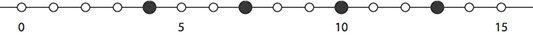 Number Line
