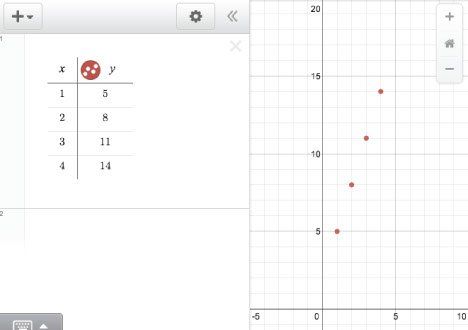 Math Table and Coordinate Graph