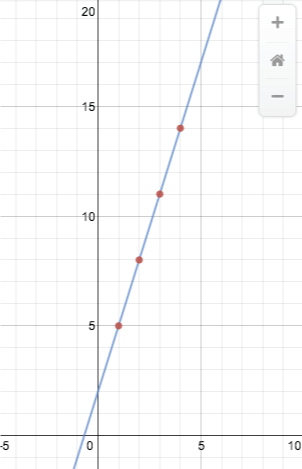 Math Graph Thumbnail Image
