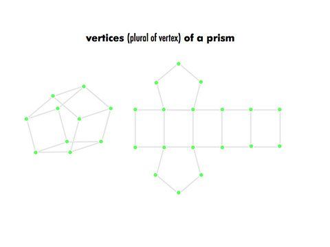 Vertices of a Prism