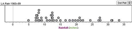 Statistics Thumbnail Image