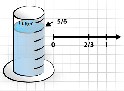 Level 2 Math Diagram