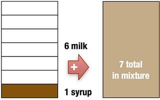 Chocolate Milk Ratio