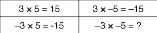 Math Table Thumbnail Image