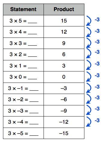Math Table Thumbnail Image