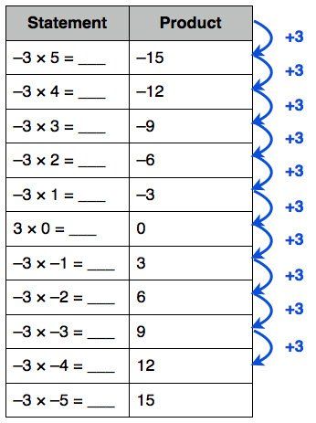 Math Table Thumbnail Image
