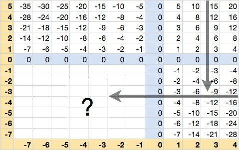 Math Table Thumbnail Image