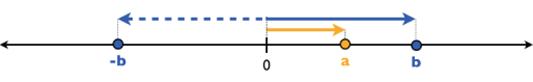 Number Line Model 10