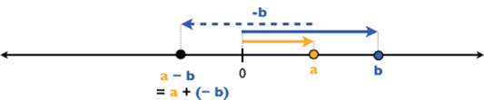Number Line Model 11