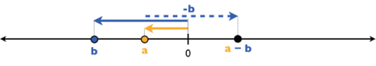 Number Line Model 12