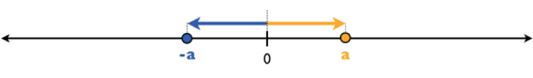 Number Line Model 7