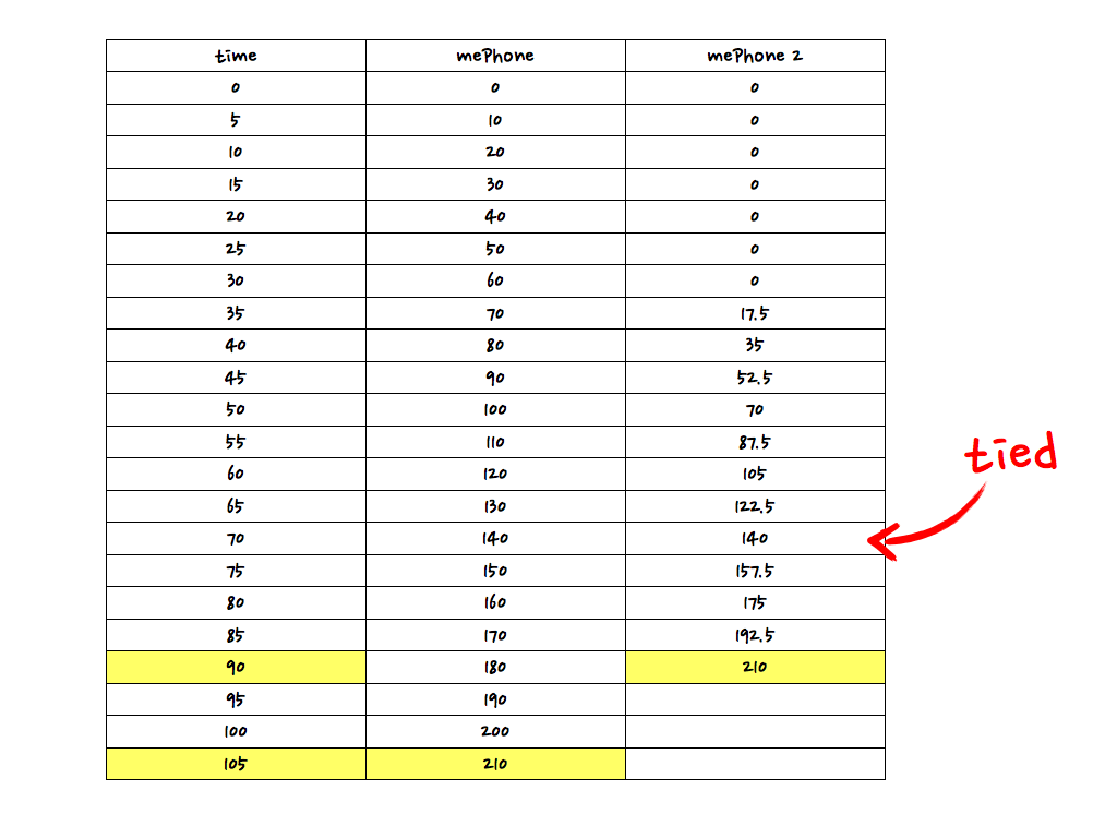 Poster B