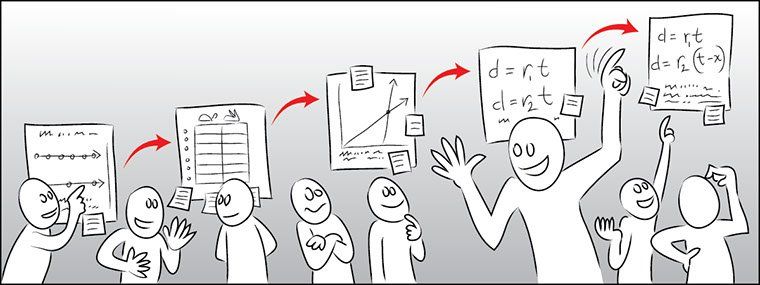 Poster Problem Phase 5: Strategic Teacher-Led Discussion