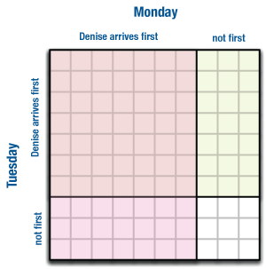 Teacher Tune-up Probability 10