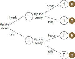 Teacher Tune-up Probability 7